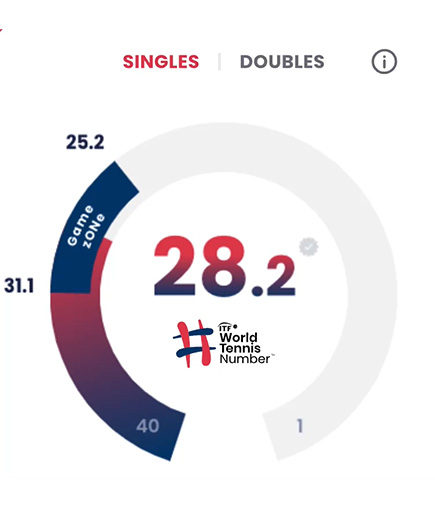 World Tennis Number